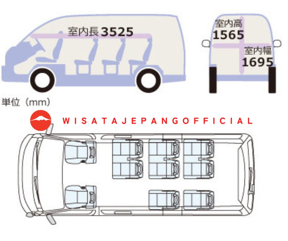 Specification Hiace